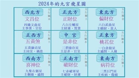 九運大門向西|2024年最旺坐向排行